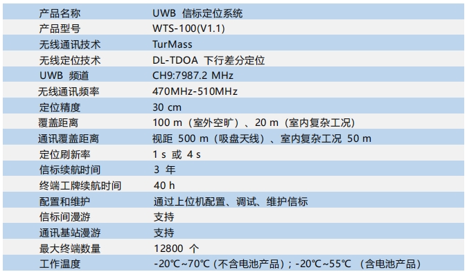 UWB信標定位系統.png